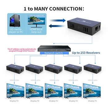 200m Přenášet HDMI Extender H. 264 80ms1080P 60HZ Video Podpora EDID Místní Smyčky Z Cat5, Cat5e Cat6 Jeden-na-mnoho Aplikací
