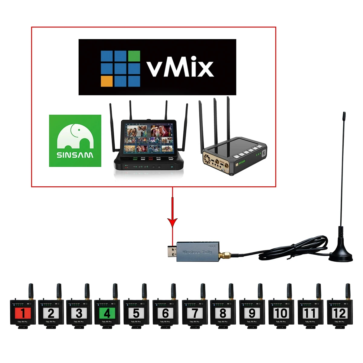 SDLX Bezdrátové Tally USB4Pro podporuje Ucast R8 GLIverson vMix Usb Flash Disk Vysílač, Military Grade Wireless Technologie